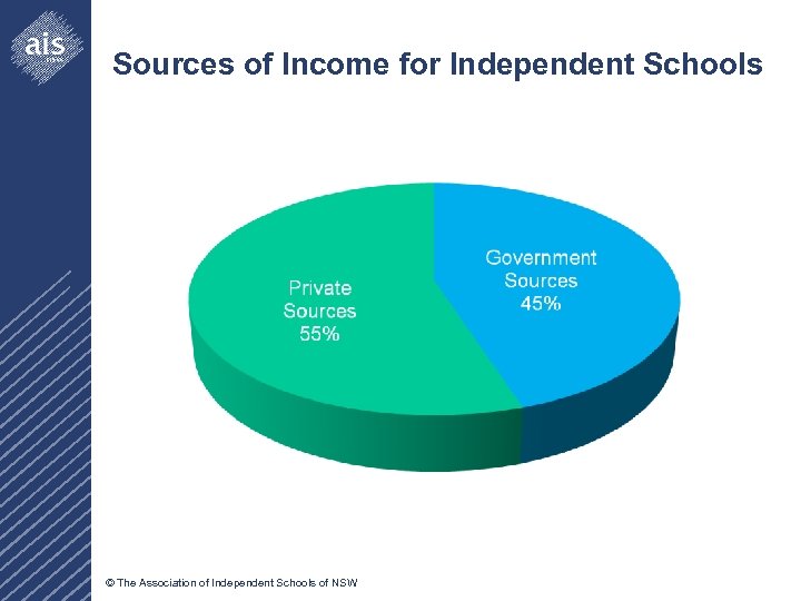 Sources of Income for Independent Schools © The Association of Independent Schools of NSW