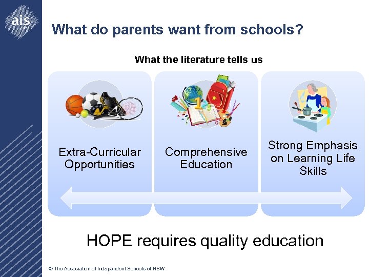 What do parents want from schools? What the literature tells us Broad Physical Extra-Curricular
