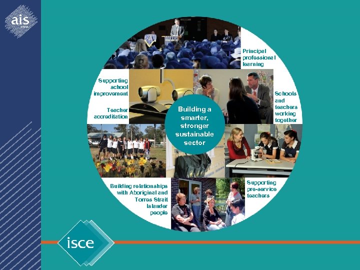 Principal professional learning Supporting school improvement Teacher accreditation Building relationships with Aboriginal and Torres