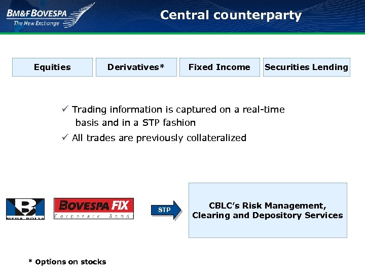 Central counterparty Equities Derivatives* Fixed Income Securities Lending ü Trading information is captured on