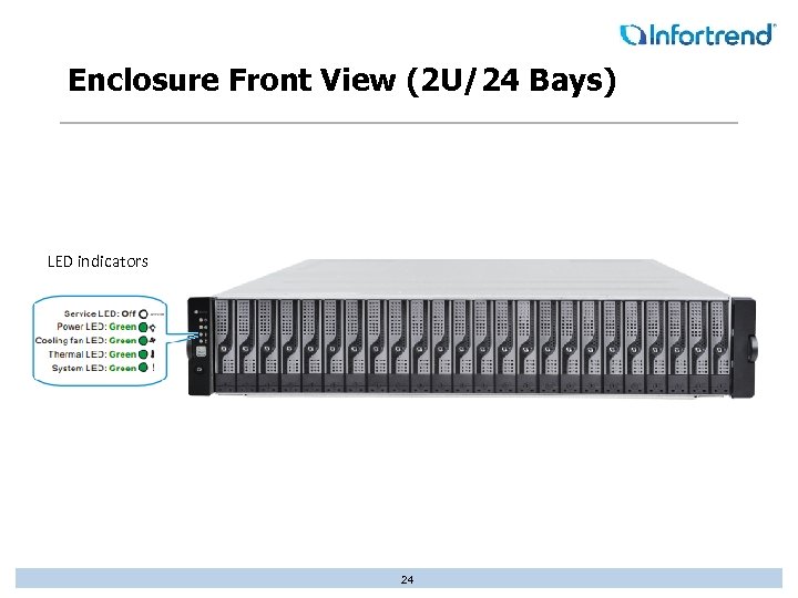 Enclosure Front View (2 U/24 Bays) LED indicators 24 