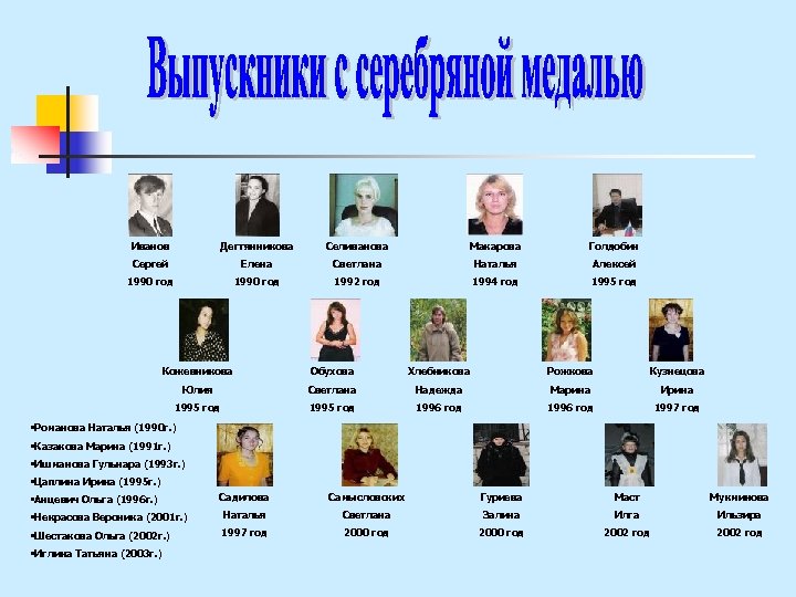 Иванов Дегтянникова Селиванова Макарова Голдобин Сергей Елена Светлана Наталья Алексей 1990 год 1992 год