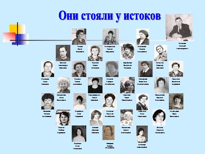 Румянцев Титова Тимощенкова Молчанова Николай Раиса Галина Татьяна Александрович Яковлевна Федоровна Николаевна Заякина Ушахина