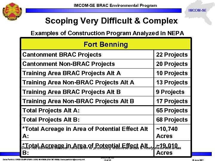 IMCOM-SE BRAC Environmental Program IMCOM-SE Scoping Very Difficult & Complex Examples of Construction Program