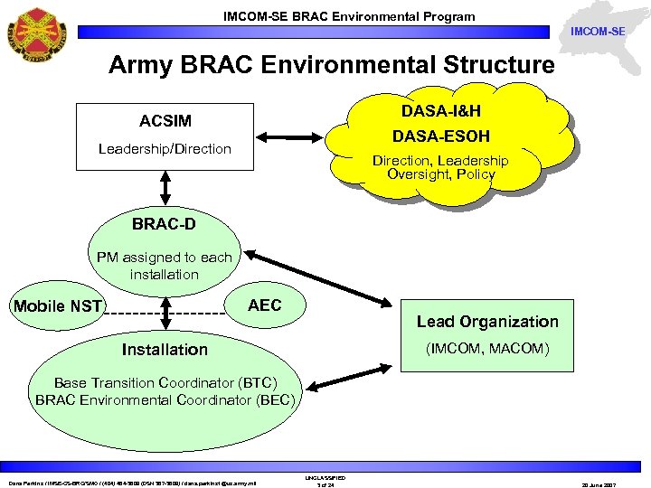 IMCOM-SE BRAC Environmental Program IMCOM-SE Army BRAC Environmental Structure DASA-I&H ACSIM DASA-ESOH Leadership/Direction, Leadership