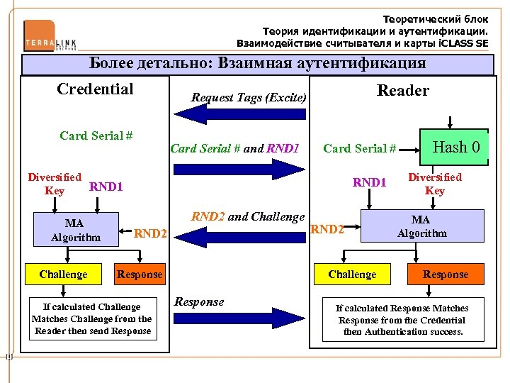 Блоки теория. Взаимная аутентификация схема. Блок схема взаимной аутентификации. Теория идентификации. Аутентификация 