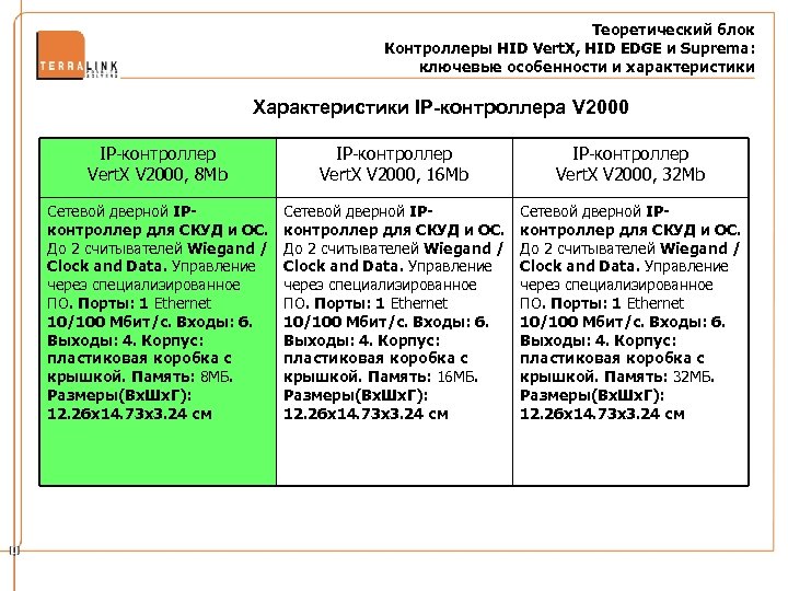 Теоретический блок Контроллеры HID Vert. X, HID EDGE и Suprema: ключевые особенности и характеристики