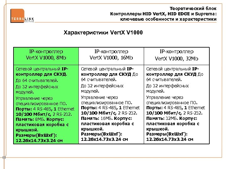Теоретический блок Контроллеры HID Vert. X, HID EDGE и Suprema: ключевые особенности и характеристики