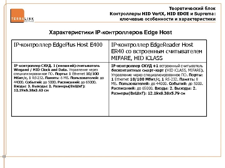 Теоретический блок Контроллеры HID Vert. X, HID EDGE и Suprema: ключевые особенности и характеристики