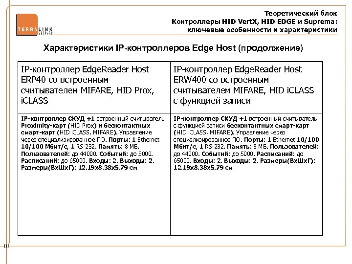 Теоретический блок Контроллеры HID Vert. X, HID EDGE и Suprema: ключевые особенности и характеристики