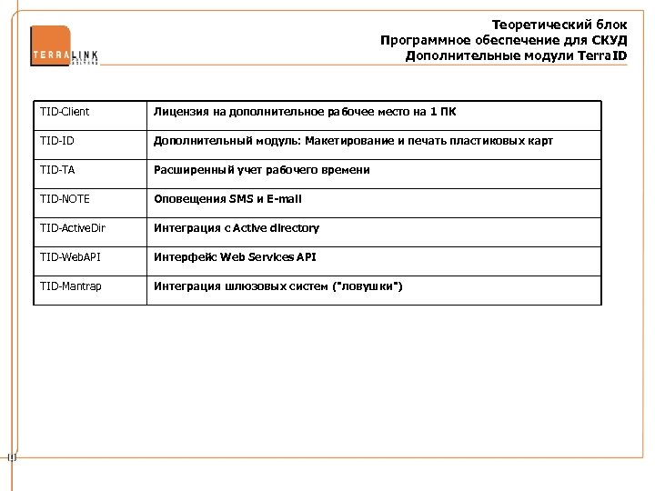Теоретический блок Программное обеспечение для СКУД Дополнительные модули Terra. ID TID-Client Лицензия на дополнительное