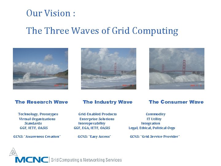 Our Vision : The Three Waves of Grid Computing The Research Wave Technology, Prototypes