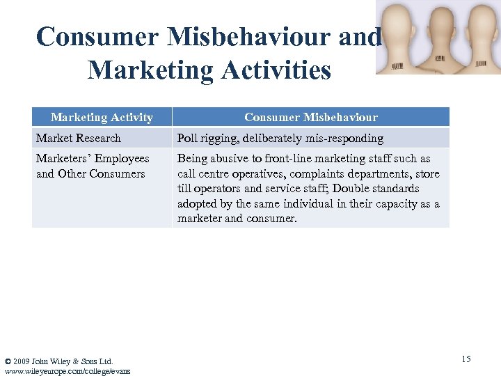 Consumer Behaviour Second Edition Martin Evans Ahmad Jamal