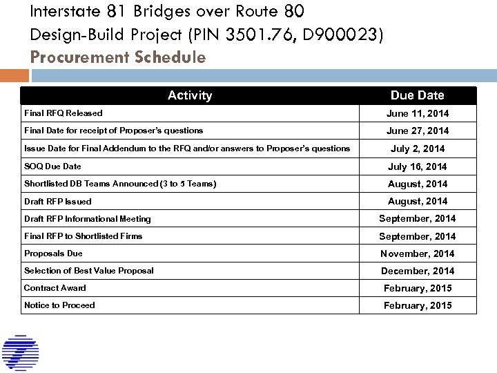 Interstate 81 Bridges over Route 80 Design-Build Project (PIN 3501. 76, D 900023) Procurement