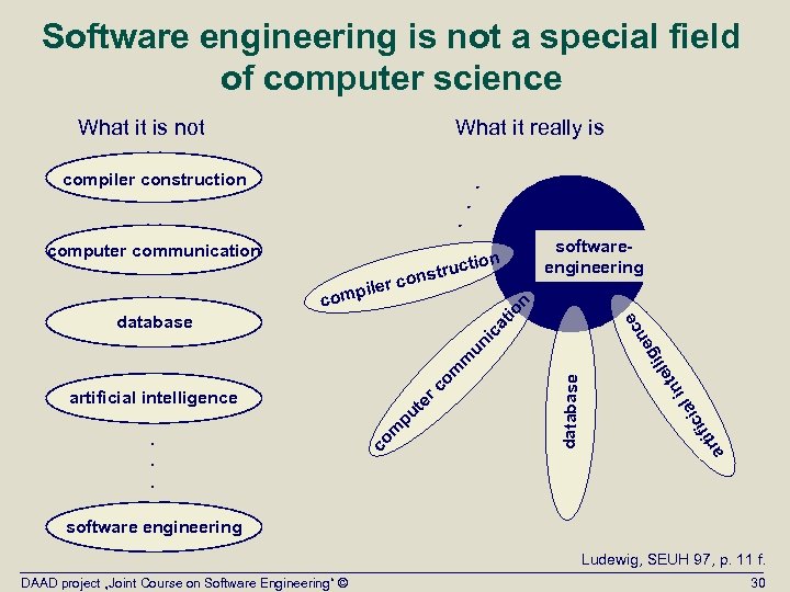 Software engineering is not a special field of computer science What it is not