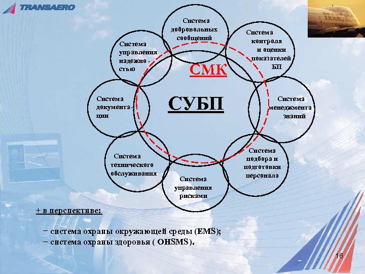 Современная концепция управления выделяет следующие виды проектов