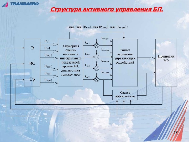 Структура активного управления БП. 17 