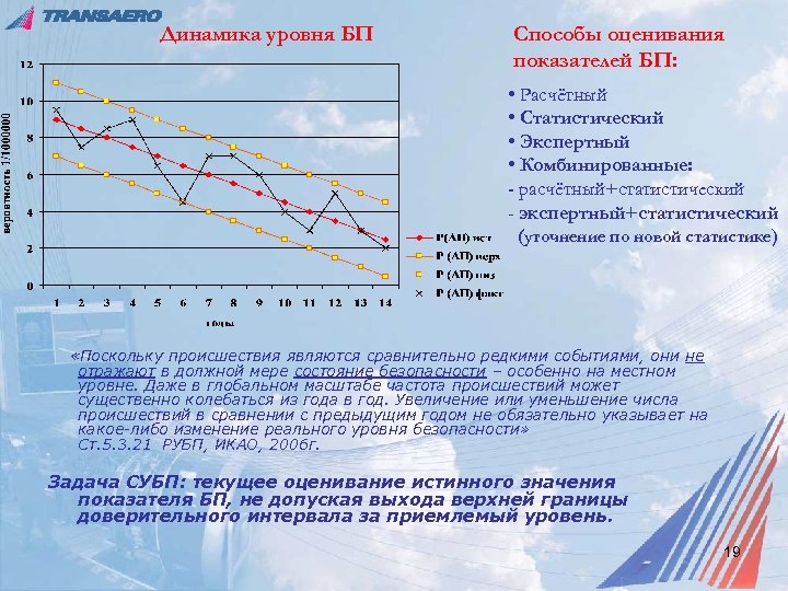 Динамика уровня БП Способы оценивания показателей БП: • Расчётный • Статистический • Экспертный •