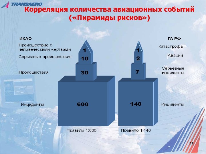 Пирамида рисков