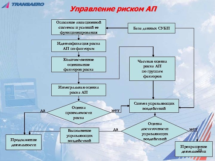 Управление безопасностью проекта