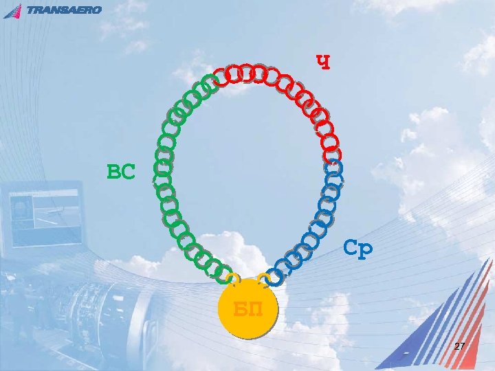 Ч ВС Ср БП 27 