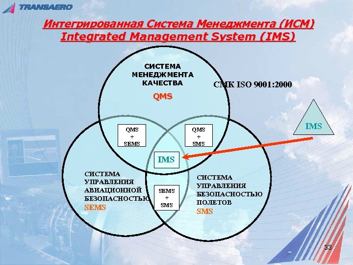 Ооо интеграция