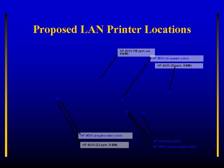 Proposed LAN Printer Locations HP 4000 (16 ppm, ss, B&W) HP 5500 (hi-speed color)