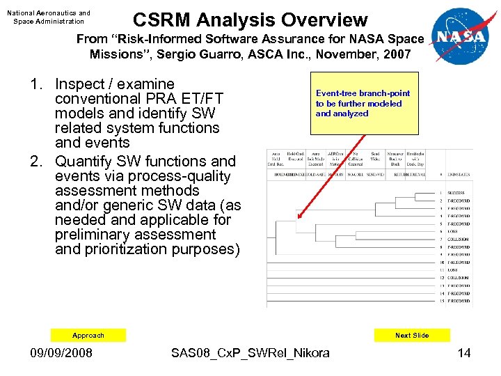 National Aeronautics and Space Administration CSRM Analysis Overview From “Risk-Informed Software Assurance for NASA