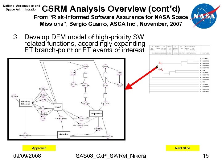 National Aeronautics and Space Administration CSRM Analysis Overview (cont’d) From “Risk-Informed Software Assurance for