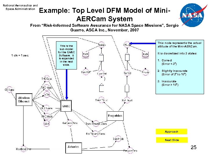 National Aeronautics and Space Administration Example: Top Level DFM Model of Mini. AERCam System