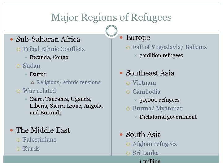 Major Regions of Refugees Sub-Saharan Africa Tribal Ethnic Conflicts Darfur Religious/ ethnic tensions War-related