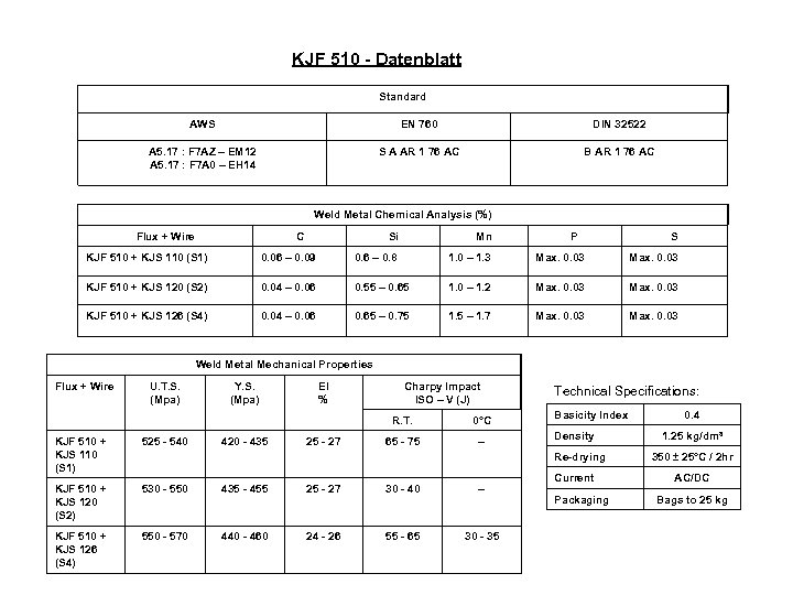 KJF 510 - Datenblatt Standard AWS EN 760 DIN 32522 A 5. 17 :