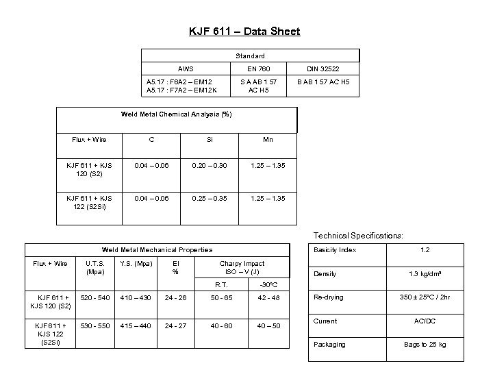 KJF 611 – Data Sheet Standard AWS EN 760 S A AB 1 57