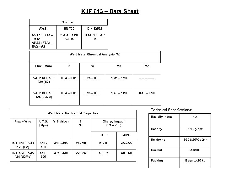 KJF 613 – Data Sheet Standard AWS EN 760 DIN 32522 A 5. 17
