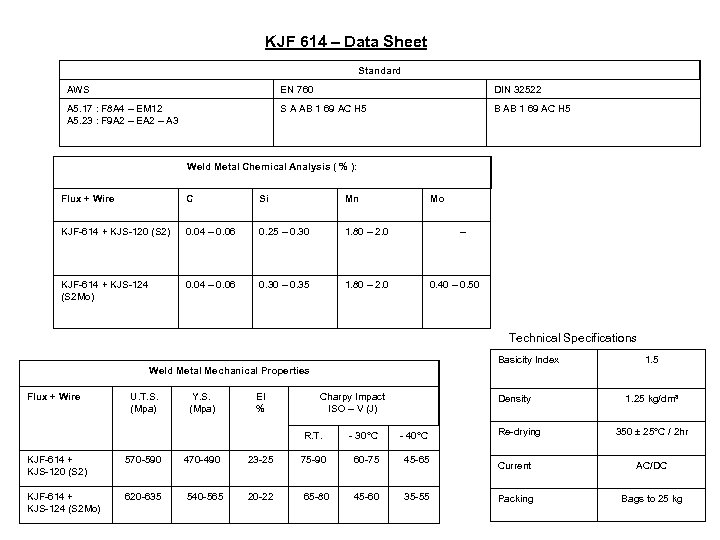KJF 614 – Data Sheet Standard AWS EN 760 DIN 32522 A 5. 17