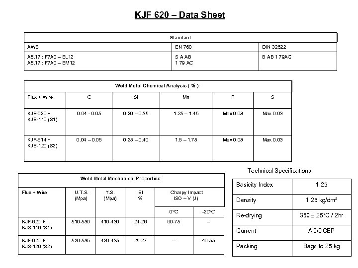 KJF 620 – Data Sheet Standard AWS EN 760 DIN 32522 A 5. 17