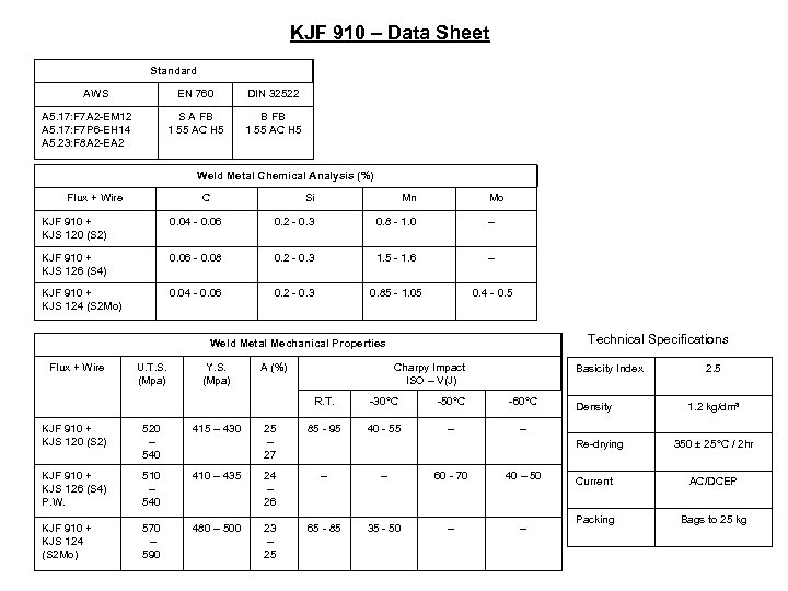KJF 910 – Data Sheet Standard AWS EN 760 S A FB 1 55