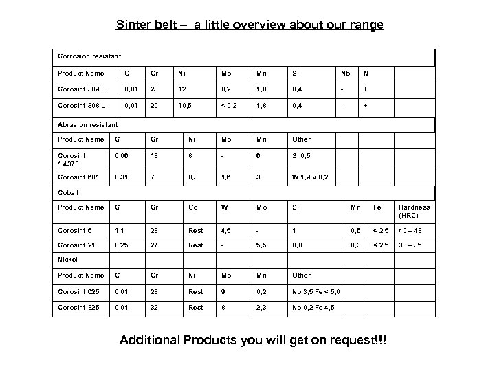 Sinter belt – a little overview about our range Corrosion resistant Product Name C