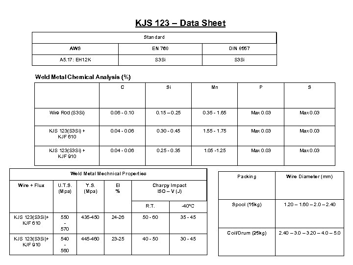 KJS 123 – Data Sheet Standard AWS EN 760 DIN 8557 A 5. 17: