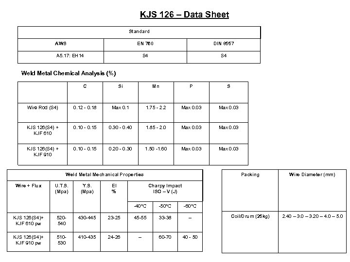 KJS 126 – Data Sheet Standard AWS EN 760 DIN 8557 S 4 A
