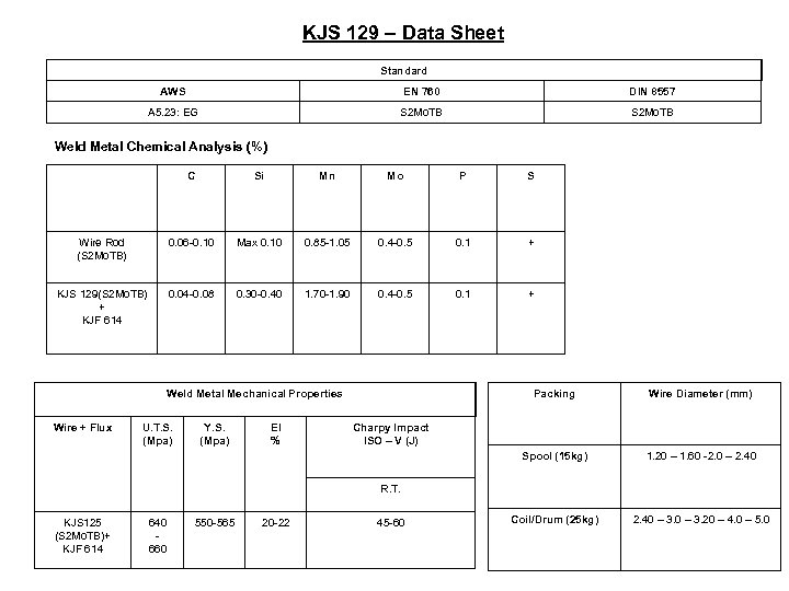 KJS 129 – Data Sheet Standard AWS EN 760 DIN 8557 A 5. 23: