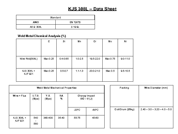 KJS 308 L – Data Sheet Standard AWS EN 12072 A 5. 9: 308