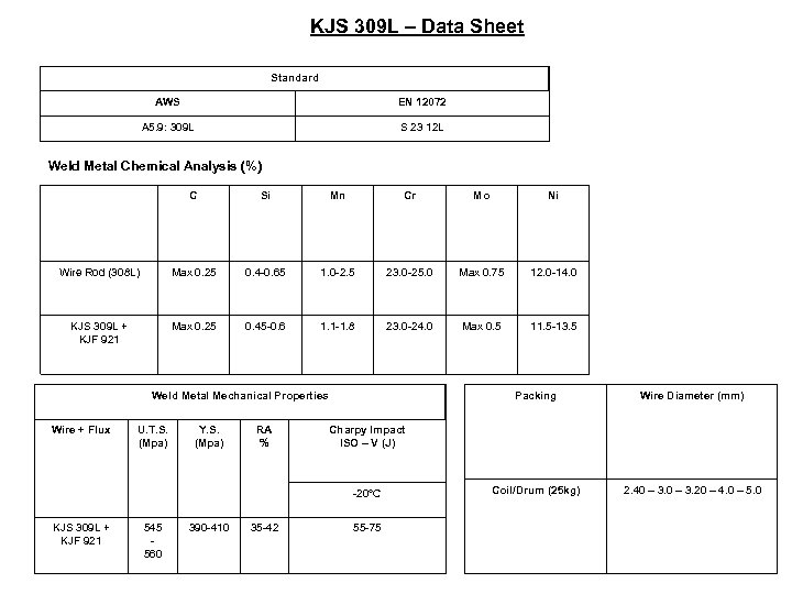KJS 309 L – Data Sheet Standard AWS EN 12072 A 5. 9: 309