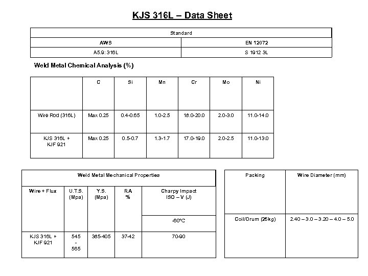 KJS 316 L – Data Sheet Standard AWS EN 12072 A 5. 9: 316