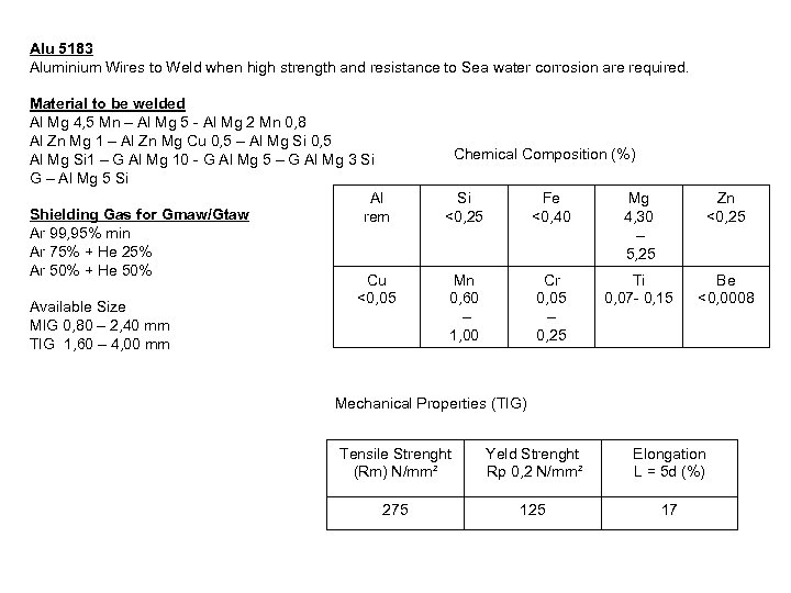 Alu 5183 Aluminium Wires to Weld when high strength and resistance to Sea water