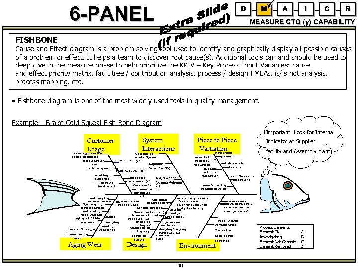 6 -PANEL D M A I C R MEASURE CTQ (y) CAPABILITY FISHBONE Cause