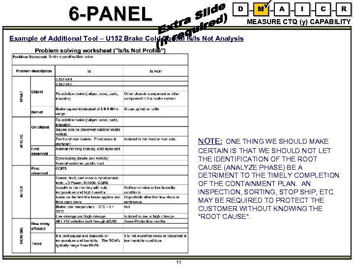 6 -PANEL D M A I C R MEASURE CTQ (y) CAPABILITY Example of