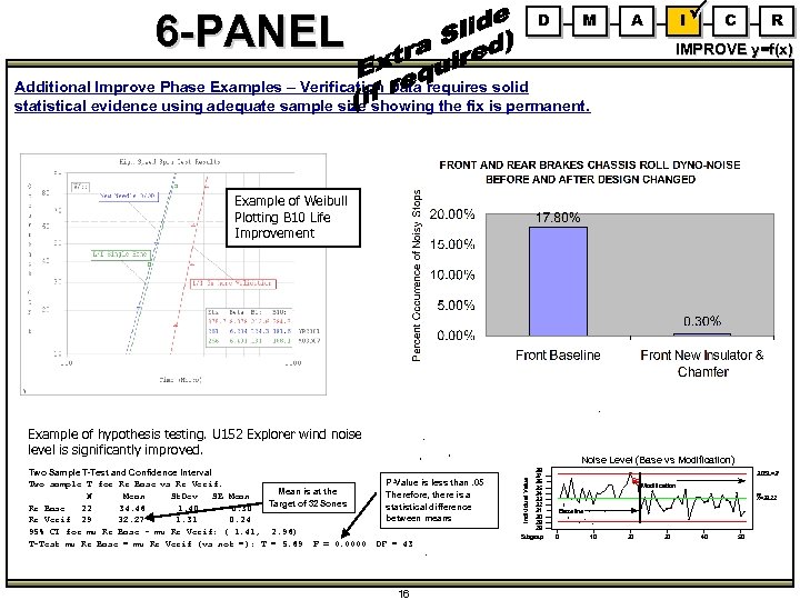 6 -PANEL D M A I C R IMPROVE y=f(x) Additional Improve Phase Examples