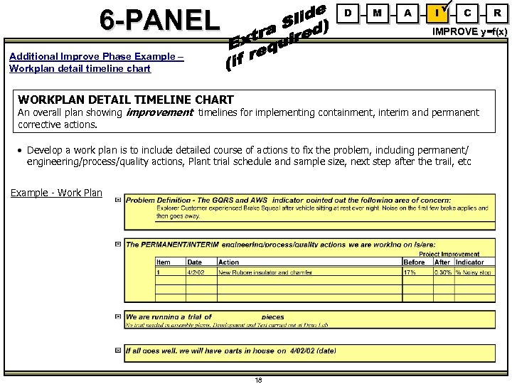 6 -PANEL D M A I C R IMPROVE y=f(x) Additional Improve Phase Example