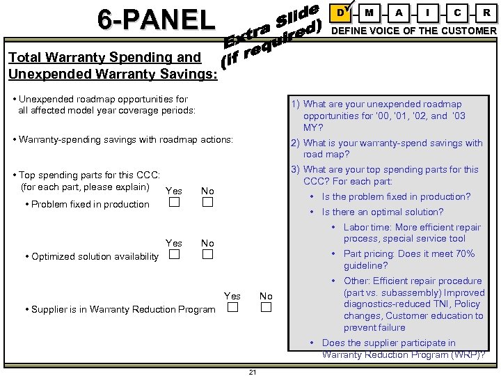 6 -PANEL D M A I C R DEFINE VOICE OF THE CUSTOMER Total